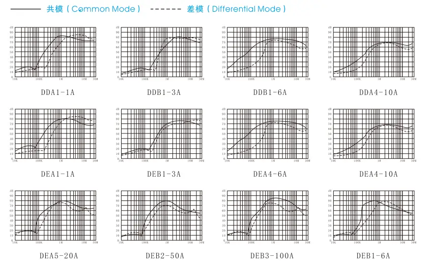 Altimetro Digitale Ad Alta Precisione 0-150 Mm Con Base Magnetica - Per Lavorazione Del Legno E Fai Da Te - Foto 2